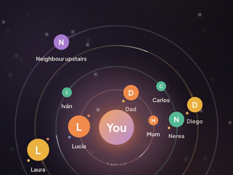 Your universe of people