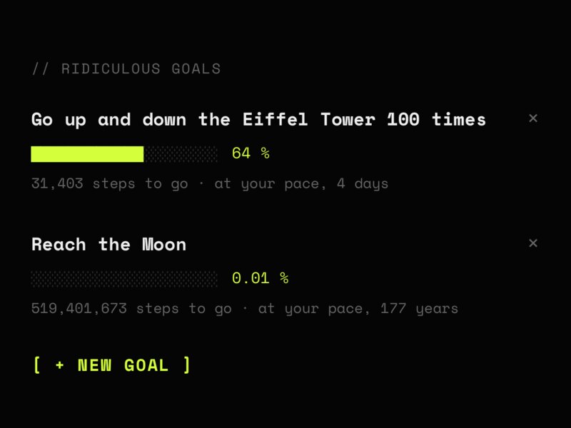 Goals in progress with character progress bars